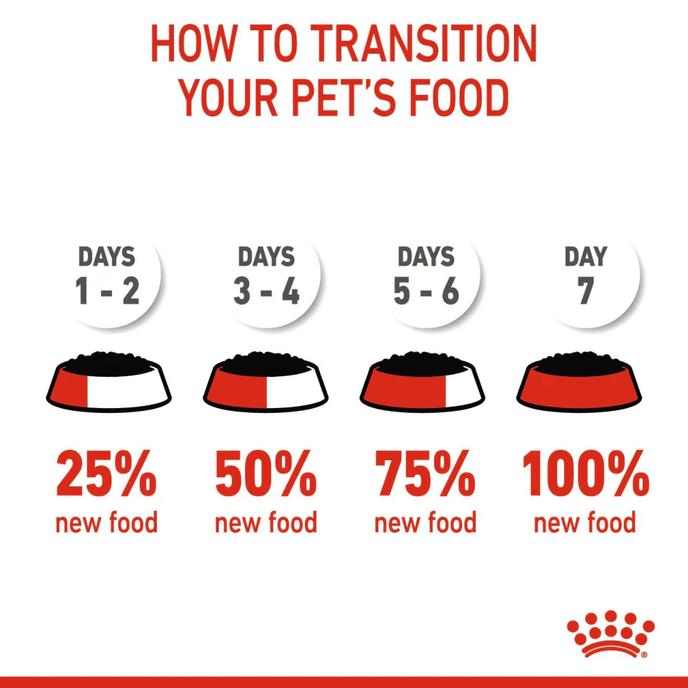 Royal Canin Medium Puppy Dog Wet Food - Image 5